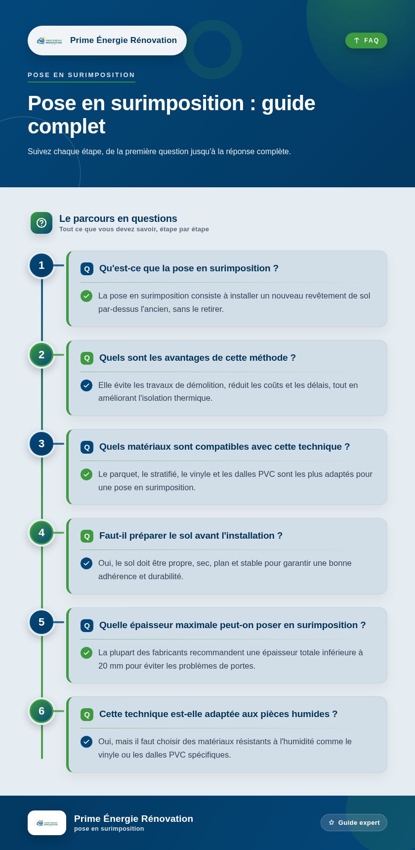 Infographie : Pose en surimposition : guide complet