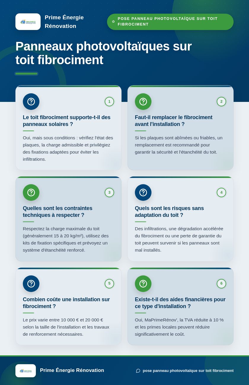 Infographie : Panneaux photovoltaïques sur toit fibrociment
