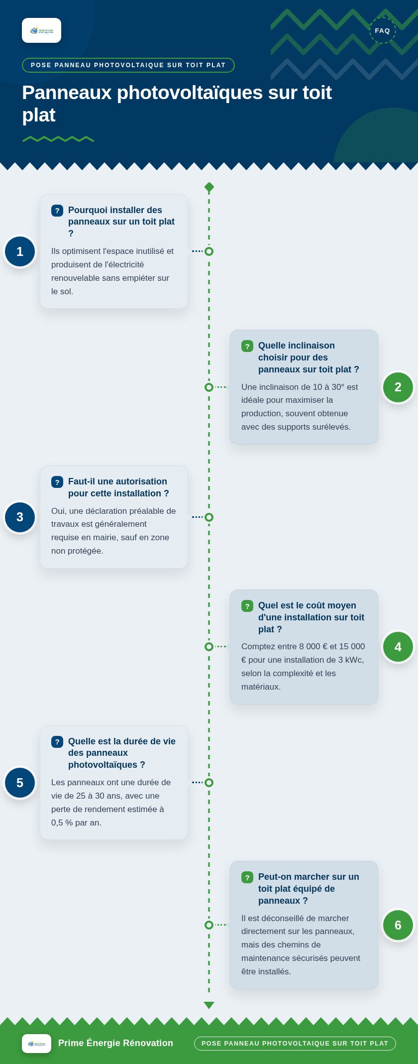 Infographie : Panneaux photovoltaïques sur toit plat