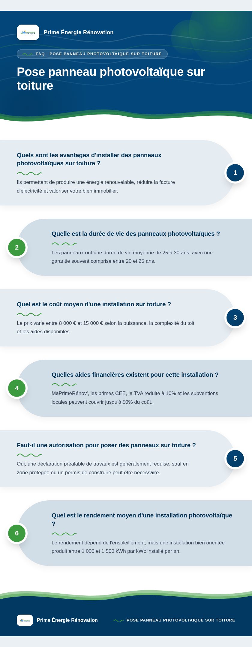 Infographie : Pose panneau photovoltaïque sur toiture