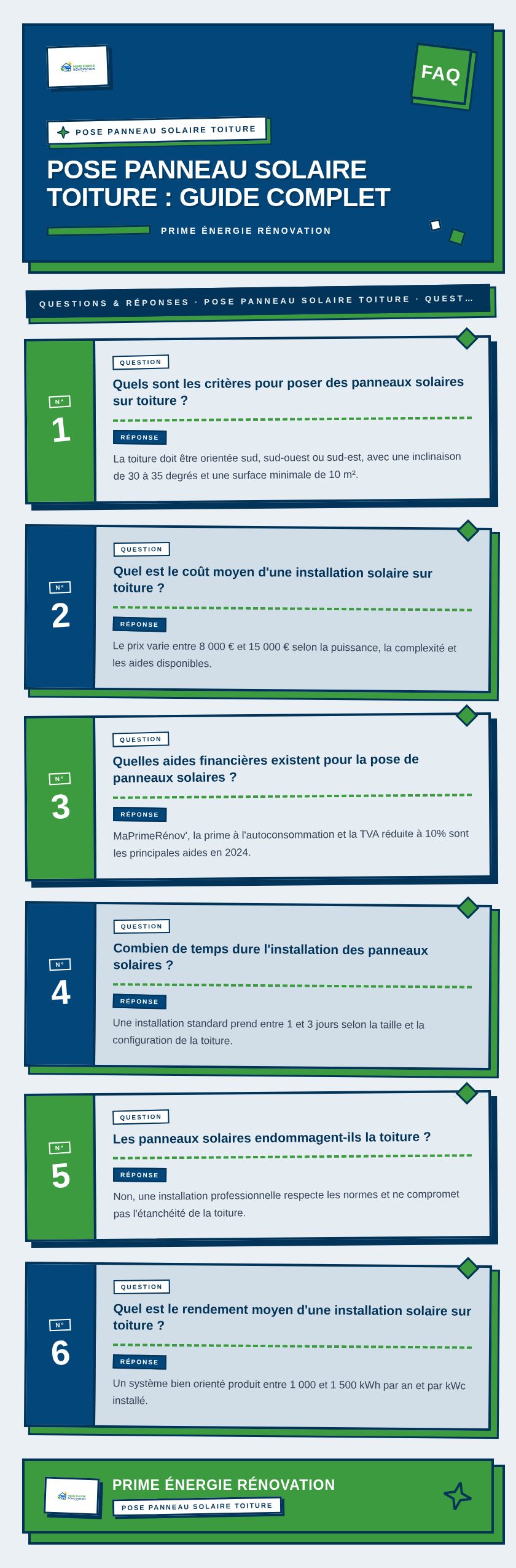 Infographie : Pose panneau solaire toiture : guide complet