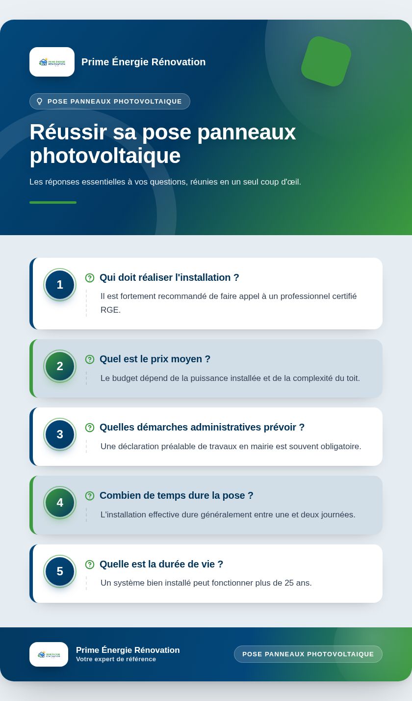 Infographie : Réussir sa pose panneaux photovoltaique