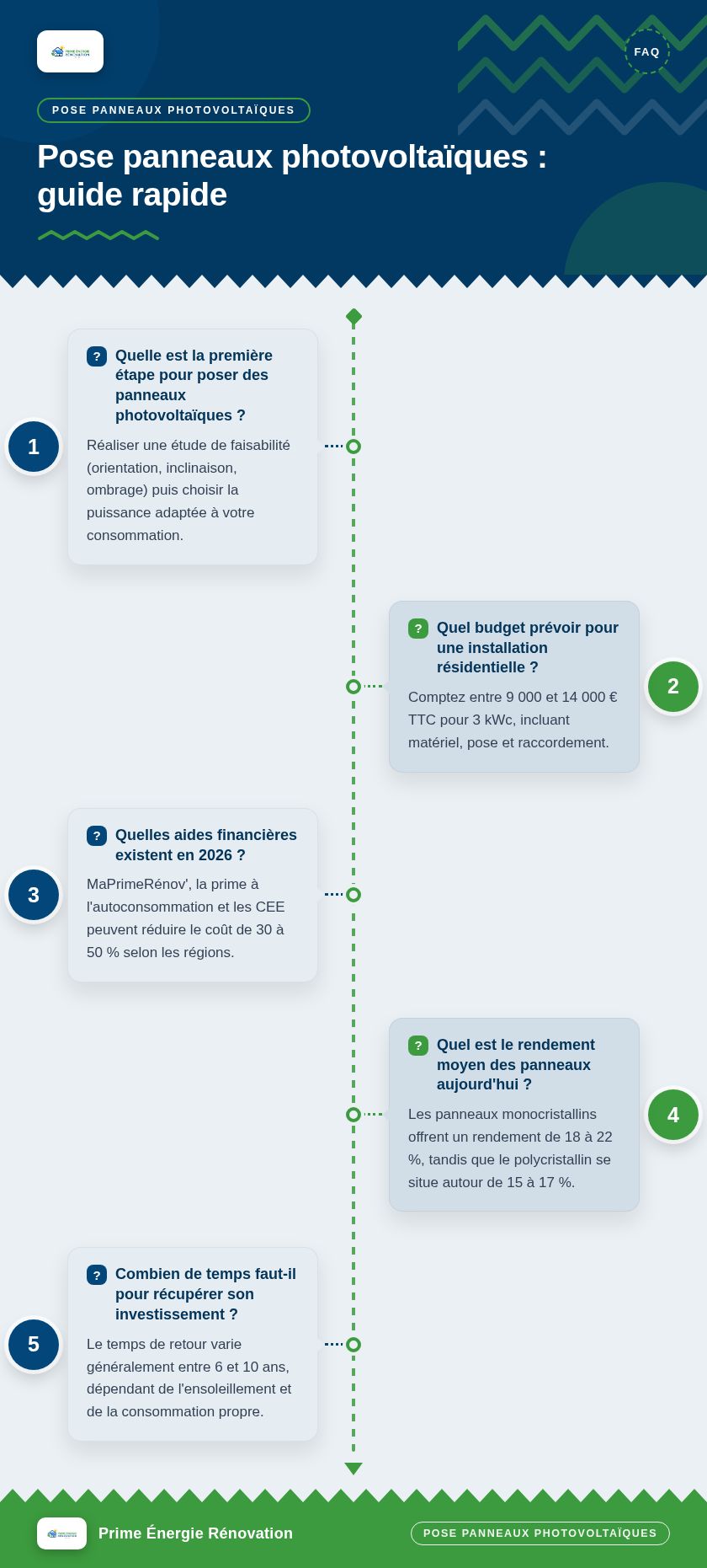 Infographie : Pose panneaux photovoltaïques : guide rapide