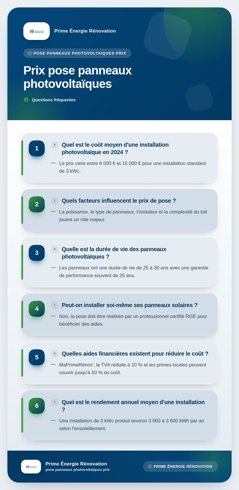Infographie : Prix pose panneaux photovoltaïques