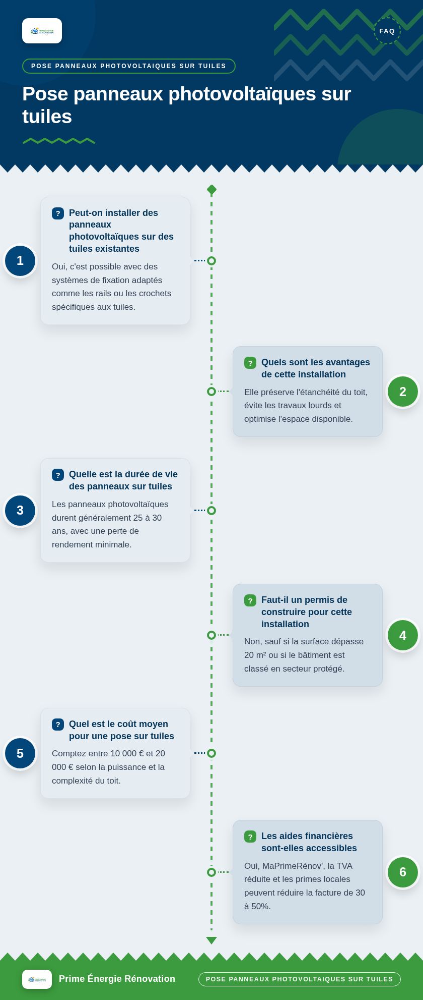 Infographie : Pose panneaux photovoltaïques sur tuiles