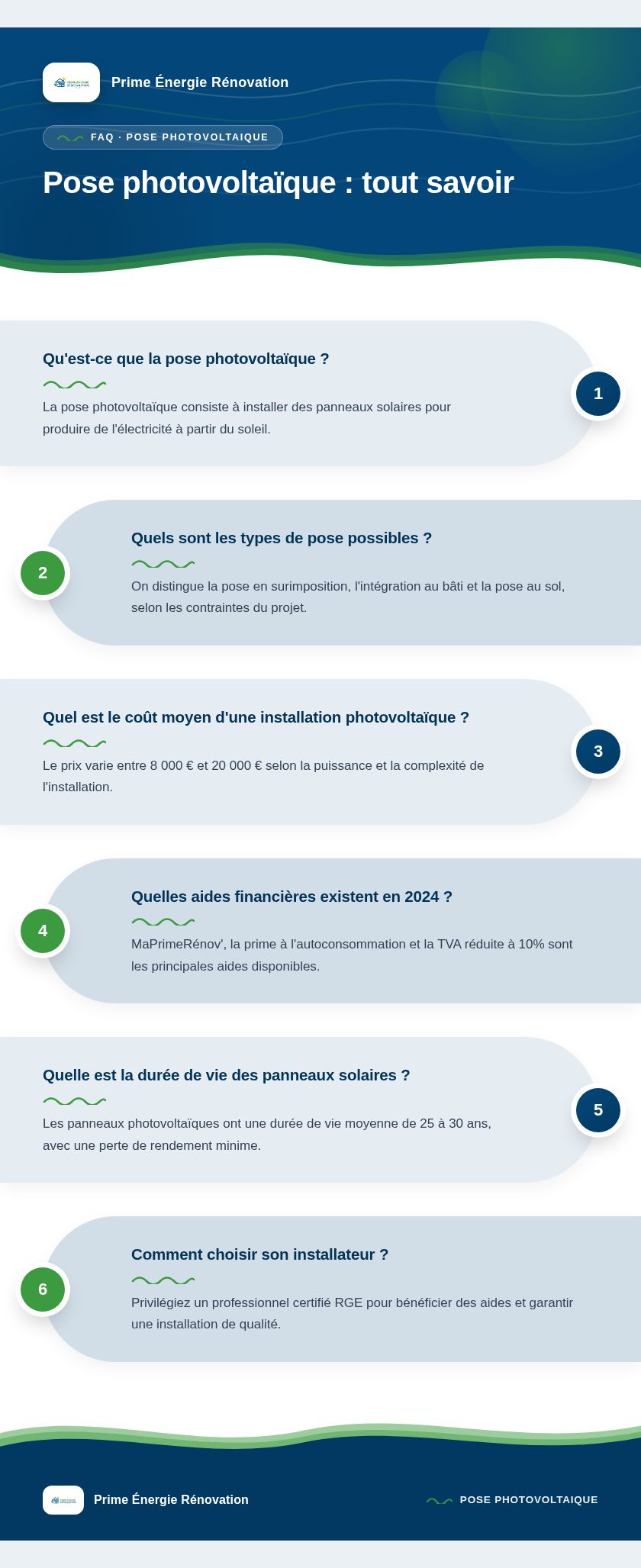 Infographie : Pose photovoltaïque : tout savoir
