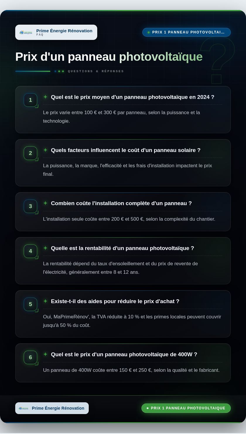 Infographie : Prix d'un panneau photovoltaïque
