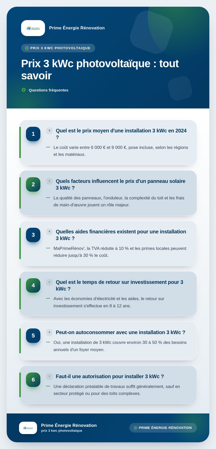 Infographie : Prix 3 kWc photovoltaïque : tout savoir