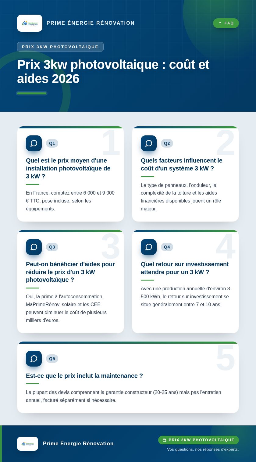 Infographie : Prix 3kw photovoltaique : coût et aides 2026