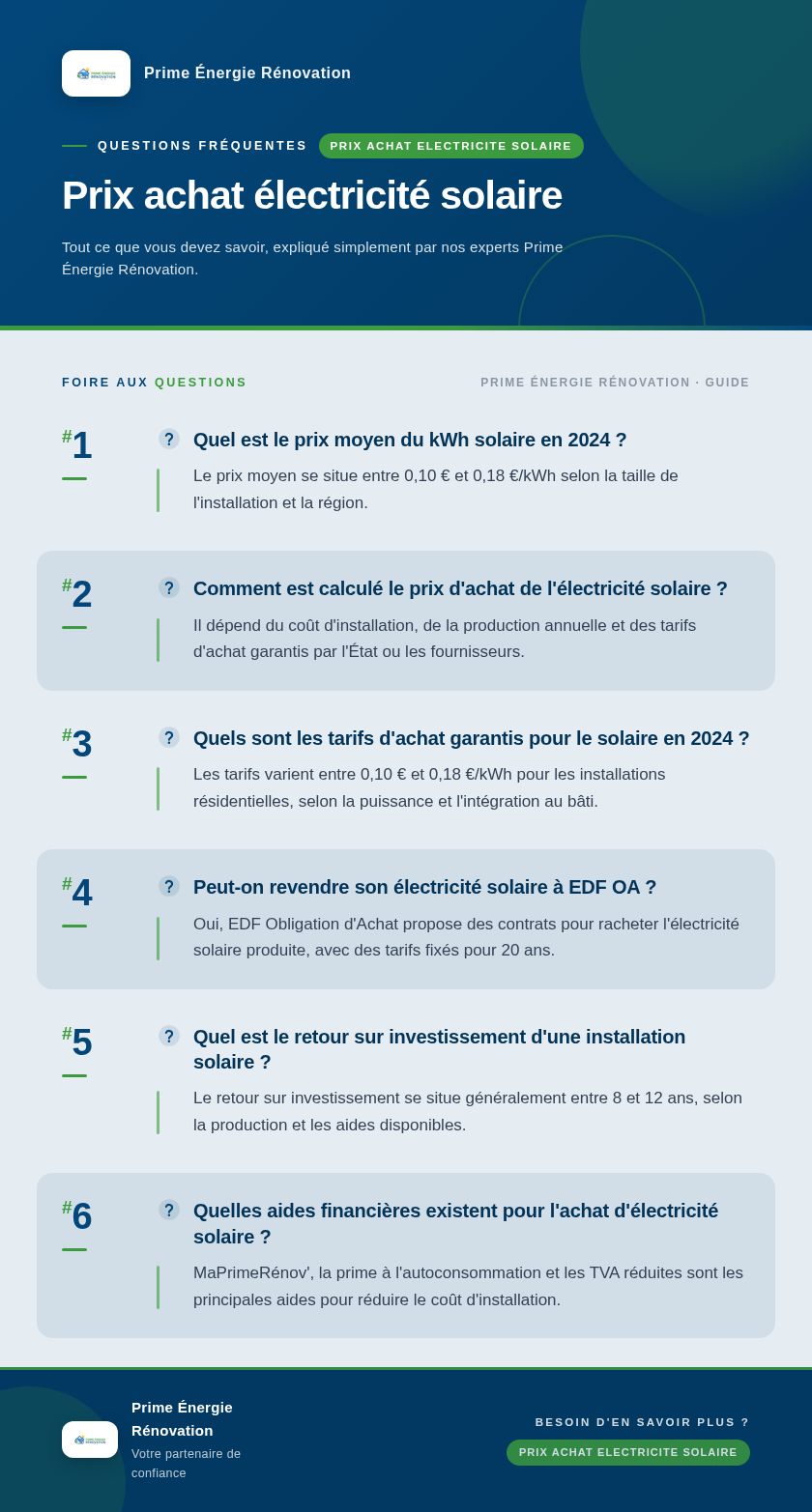 Infographie : Prix achat électricité solaire