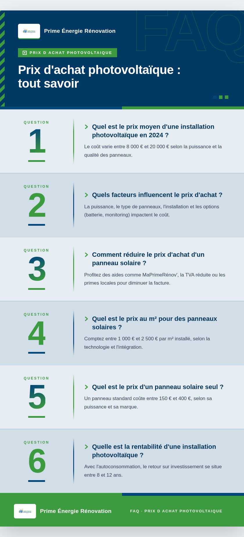 Infographie : Prix d'achat photovoltaïque : tout savoir