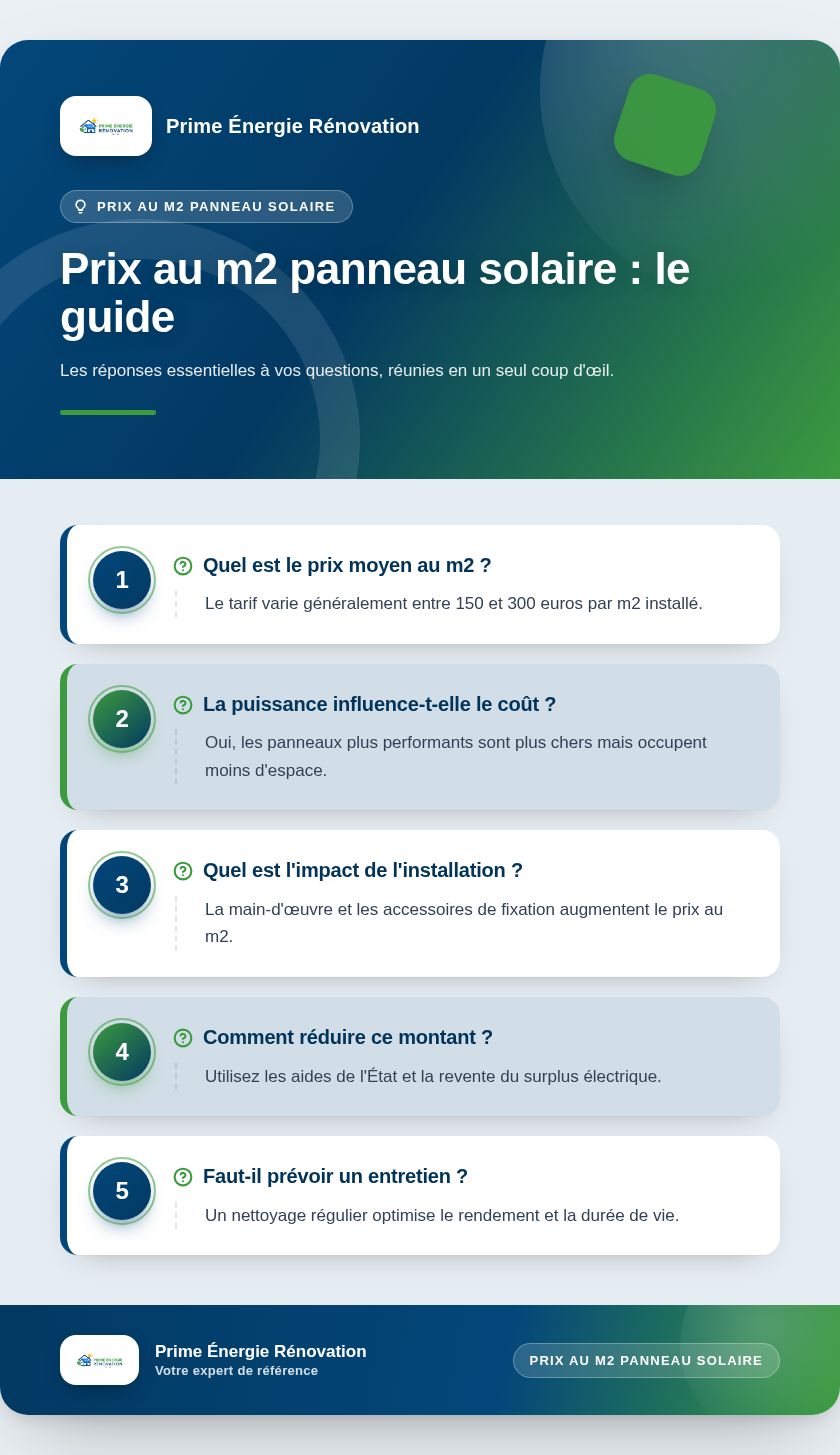 Infographie : Prix au m2 panneau solaire : le guide
