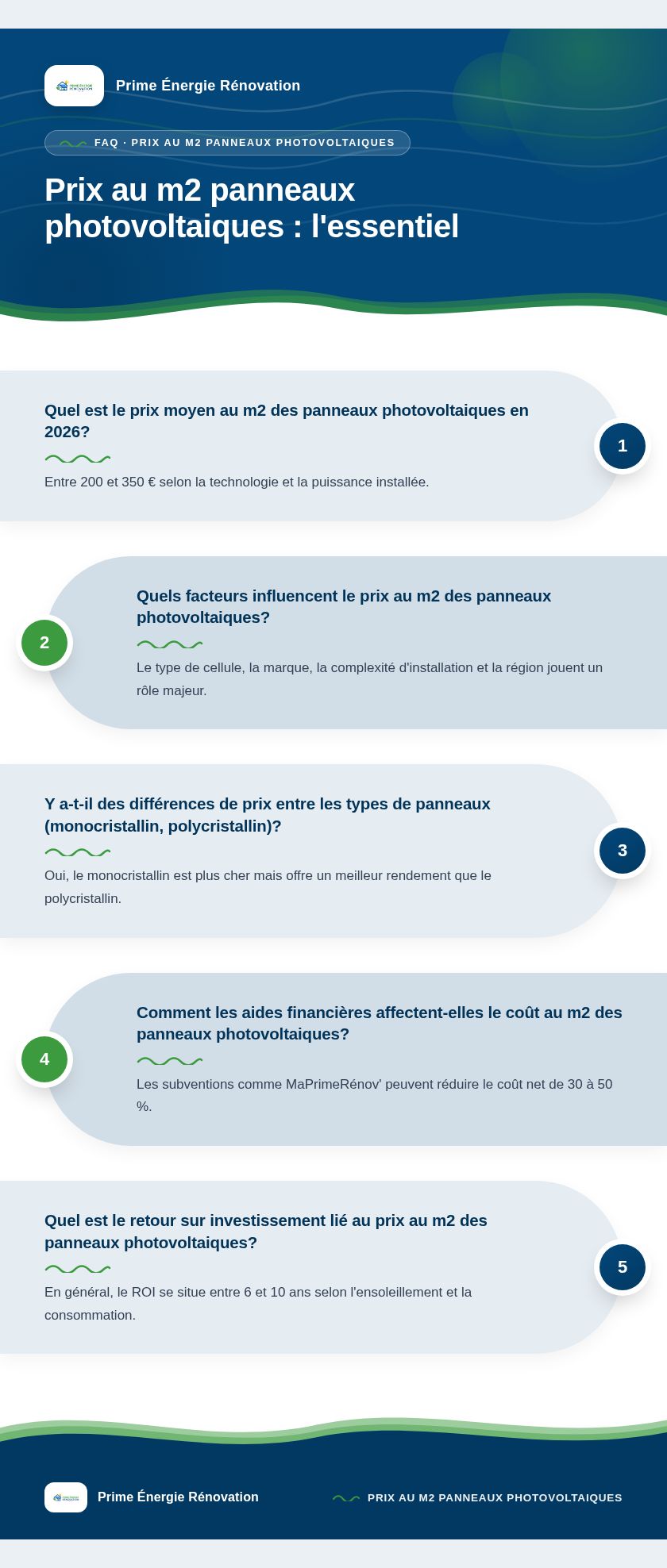 Infographie : Prix au m2 panneaux photovoltaiques : l'essentiel