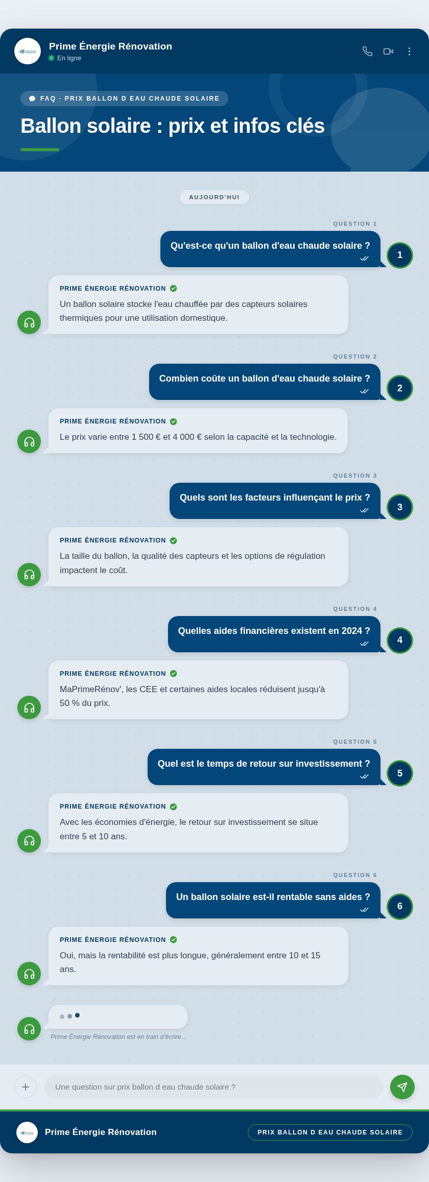 Infographie : Ballon solaire : prix et infos clés
