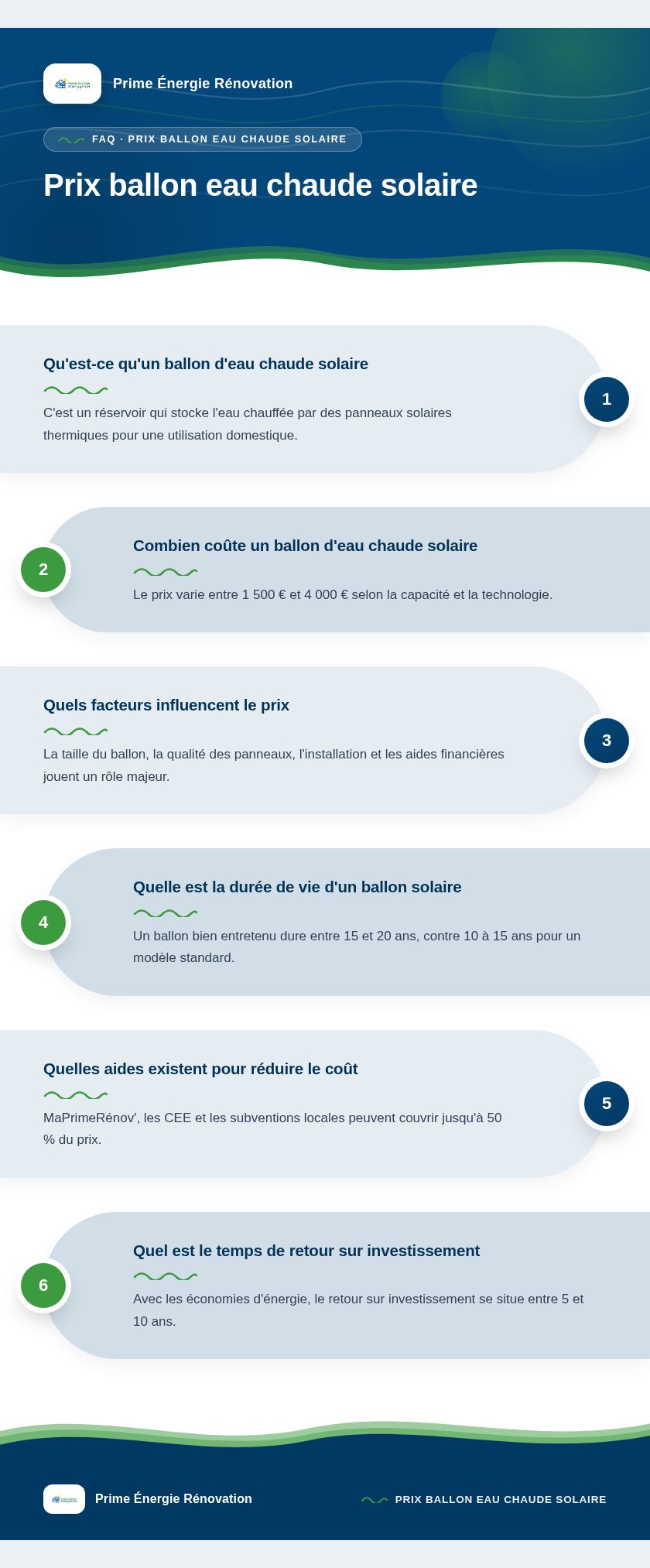 Infographie : Prix ballon eau chaude solaire