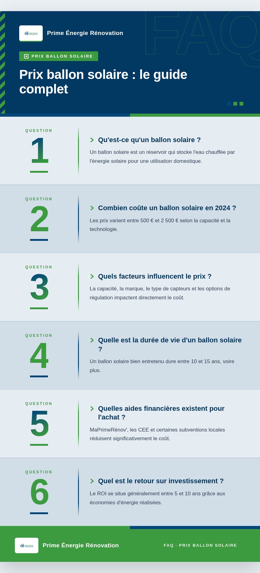 Infographie : Prix ballon solaire : le guide complet