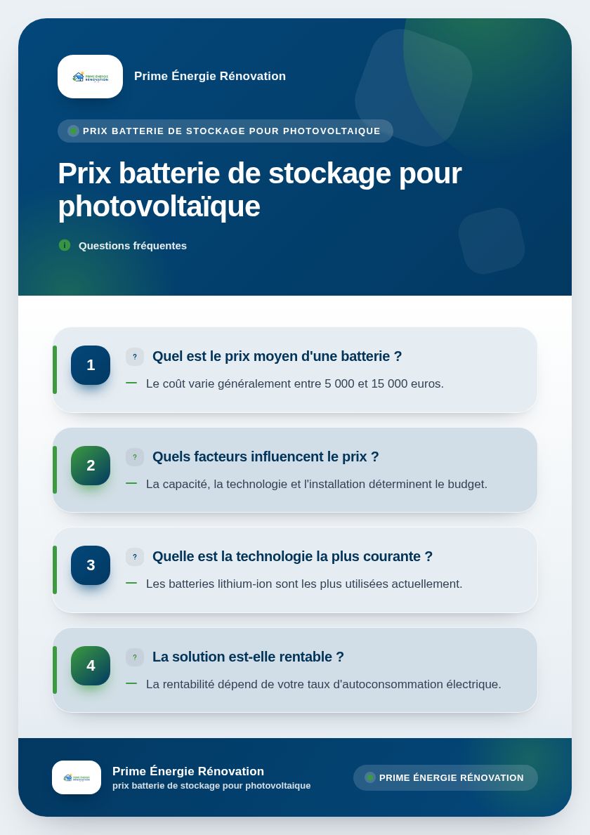 Infographie : Prix batterie de stockage pour photovoltaïque
