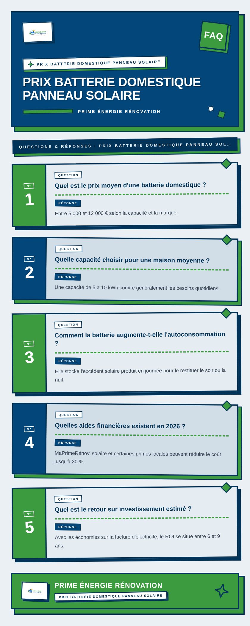 Infographie : Prix batterie domestique panneau solaire