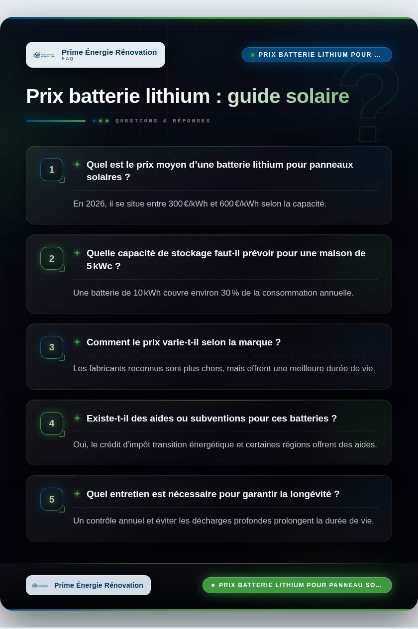 Infographie : Prix batterie lithium : guide solaire