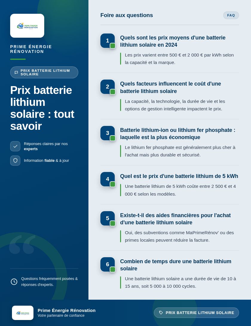 Infographie : Prix batterie lithium solaire : tout savoir