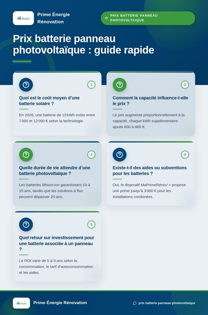 Infographie : Prix batterie panneau photovoltaïque : guide rapide