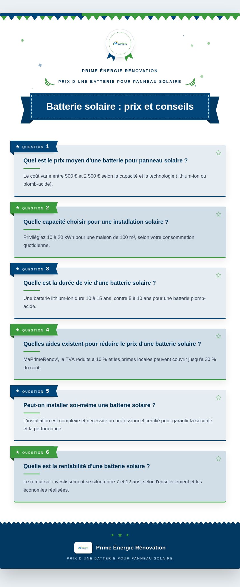 Infographie : Batterie solaire : prix et conseils