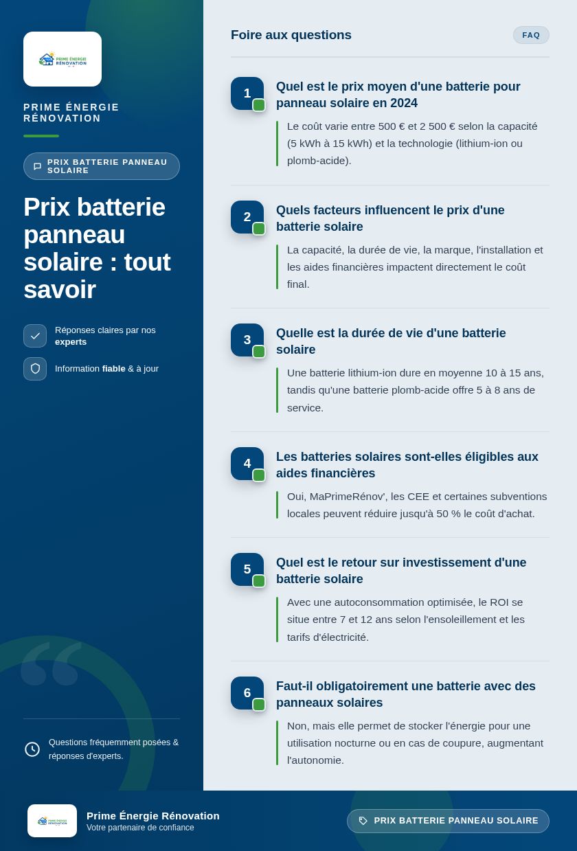 Infographie : Prix batterie panneau solaire : tout savoir