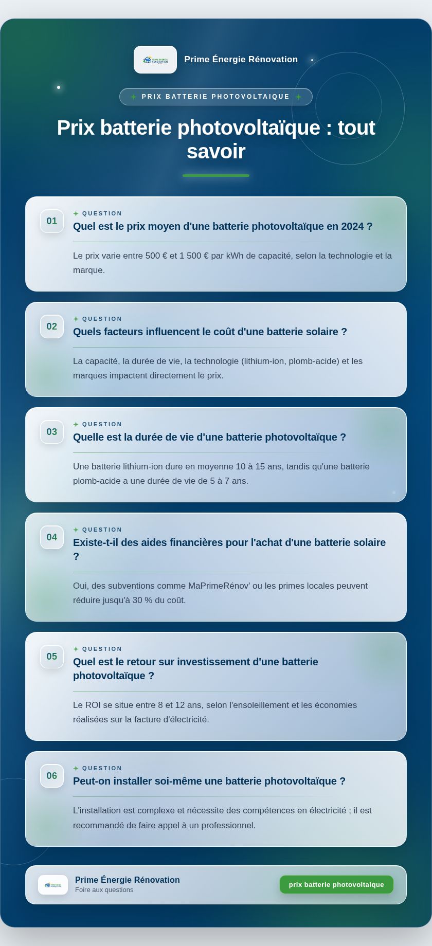 Infographie : Prix batterie photovoltaïque : tout savoir