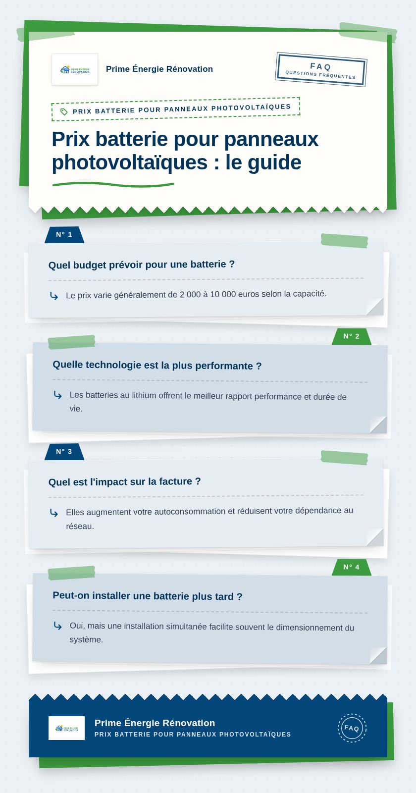 Infographie : Prix batterie pour panneaux photovoltaïques : le guide