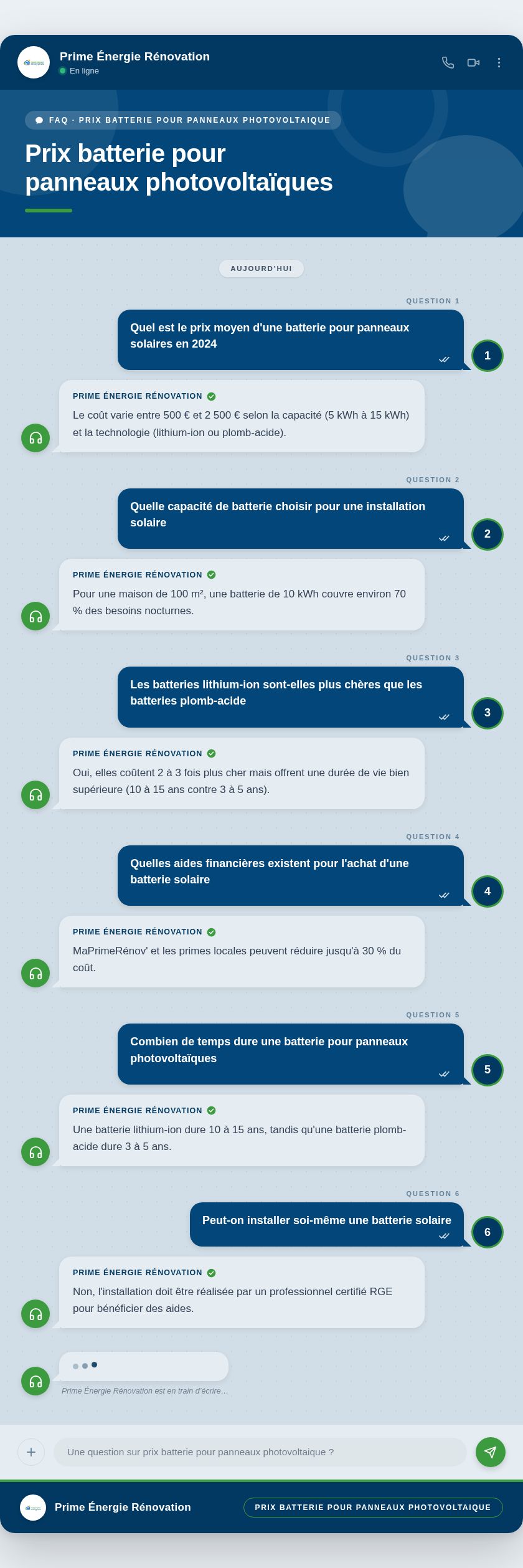 Infographie : Prix batterie pour panneaux photovoltaïques