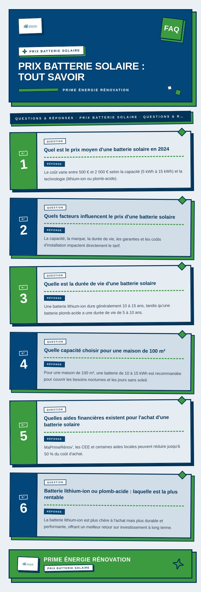 Infographie : Prix batterie solaire : tout savoir