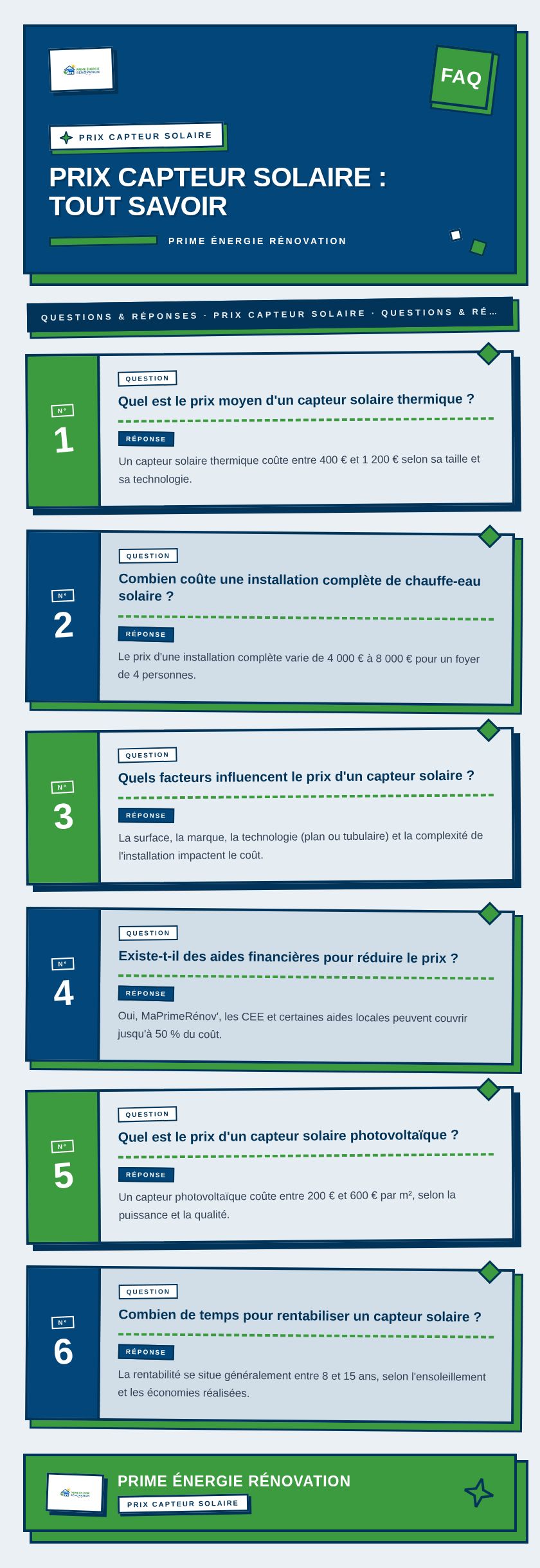 Infographie : Prix capteur solaire : tout savoir