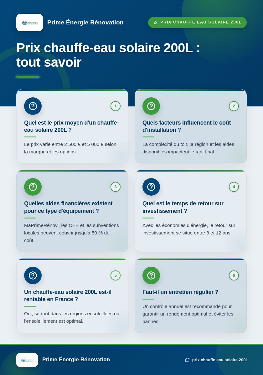 Infographie : Prix chauffe-eau solaire 200L : tout savoir