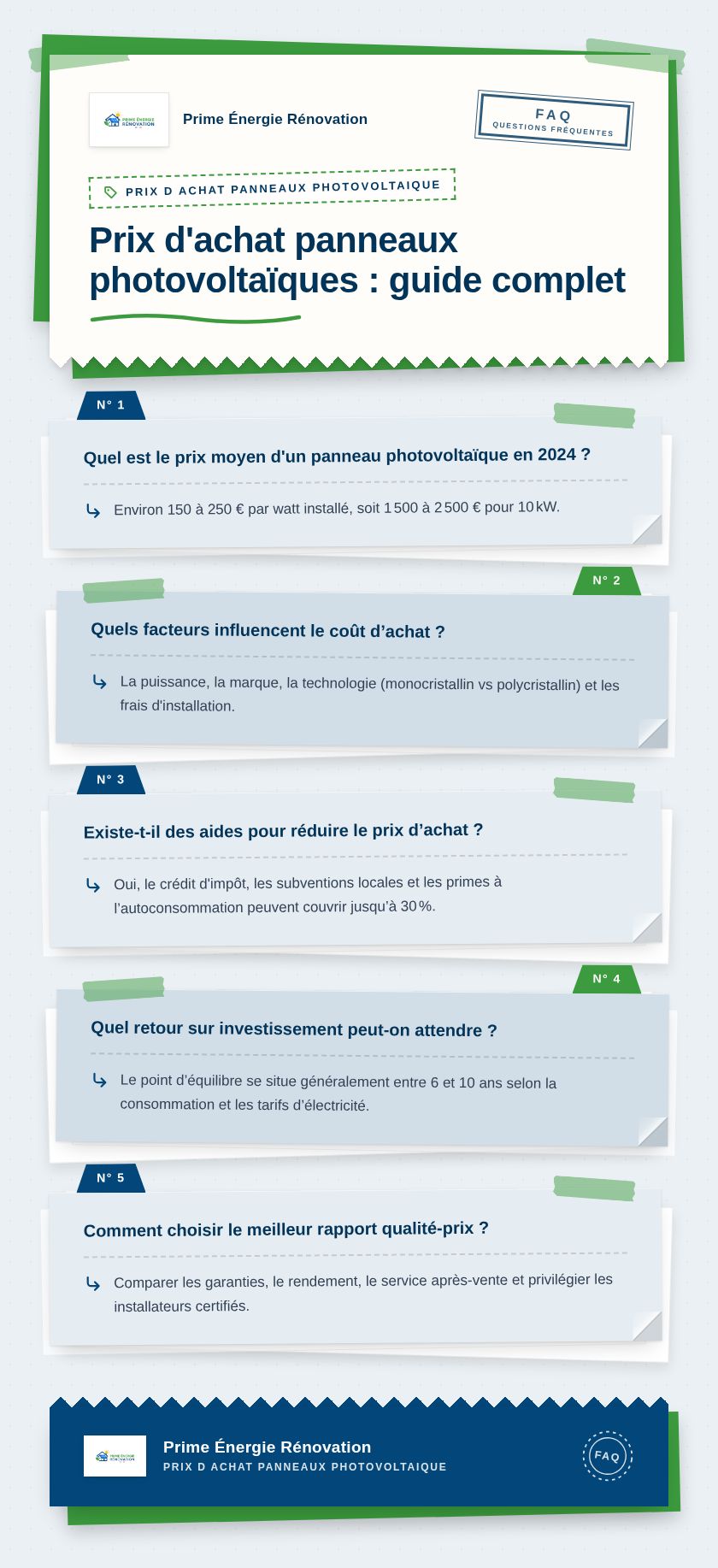 Infographie : Prix d'achat panneaux photovoltaïques : guide complet
