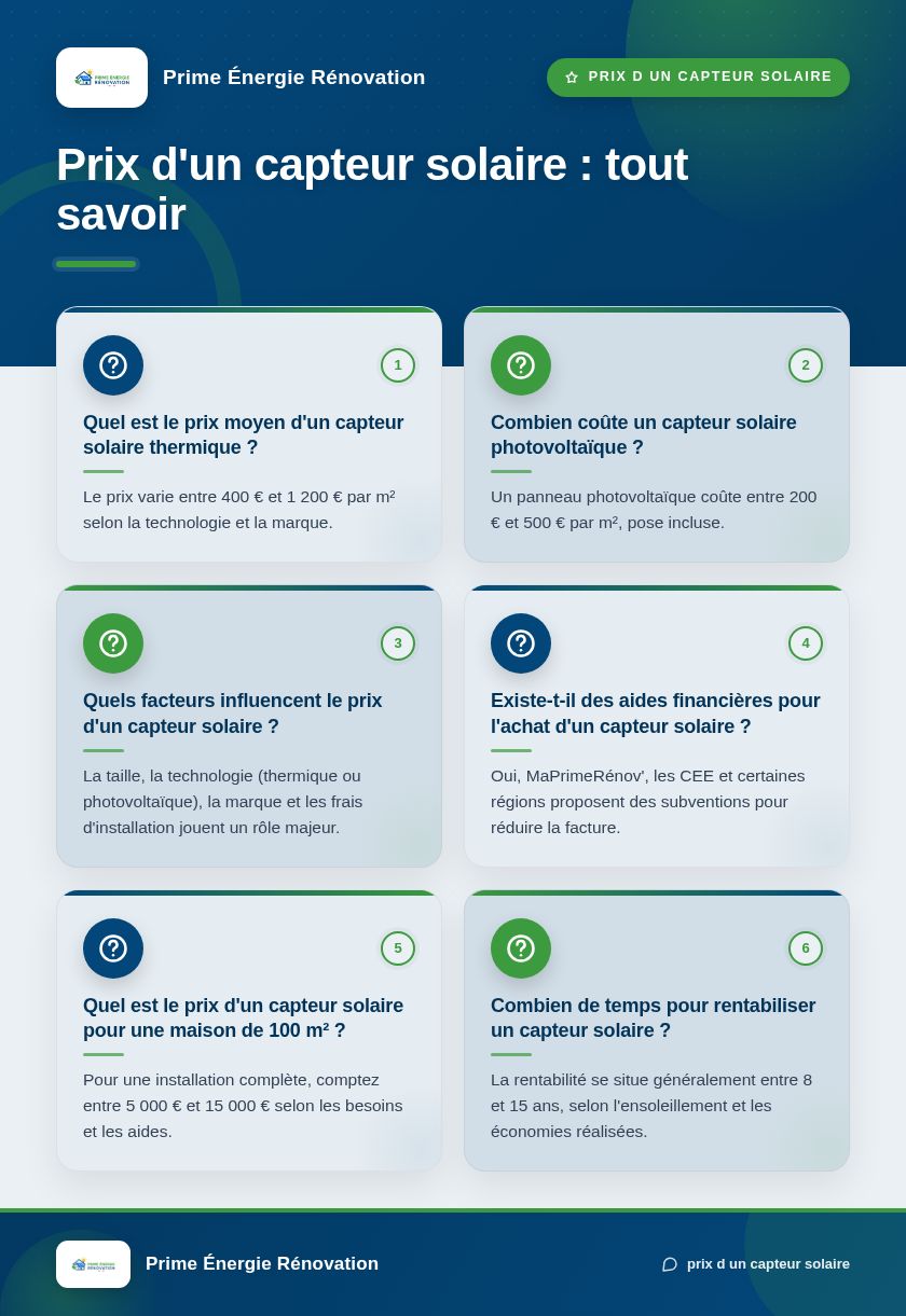 Infographie : Prix d'un capteur solaire : tout savoir