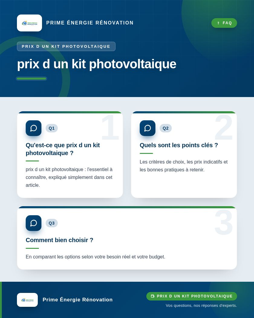 Infographie : prix d un kit photovoltaique