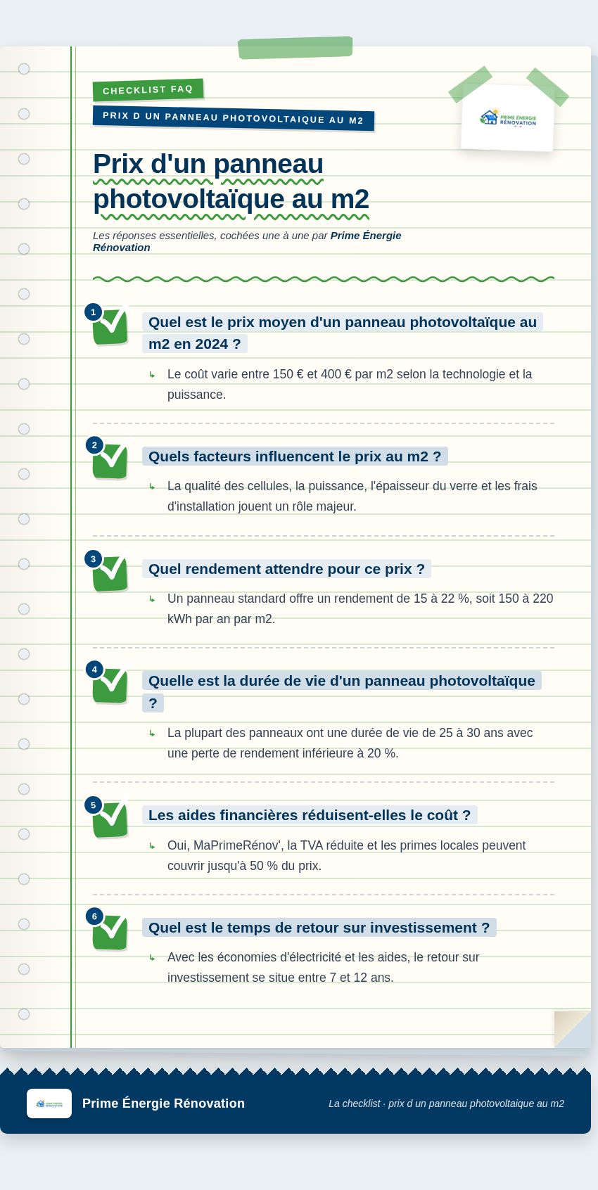 Infographie : Prix d'un panneau photovoltaïque au m2