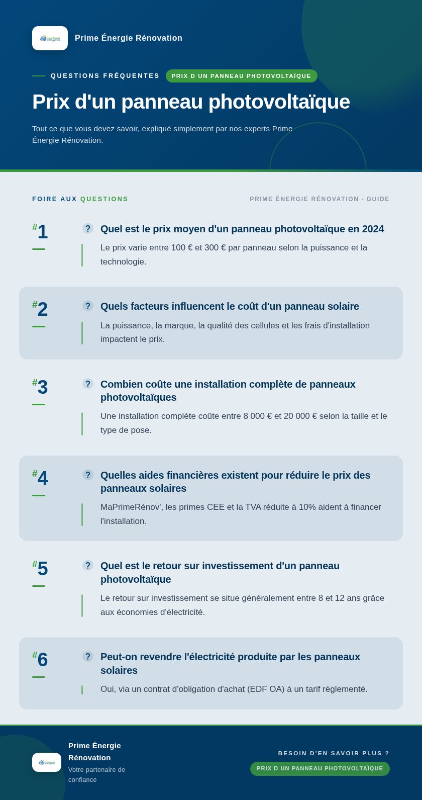Infographie : Prix d'un panneau photovoltaïque