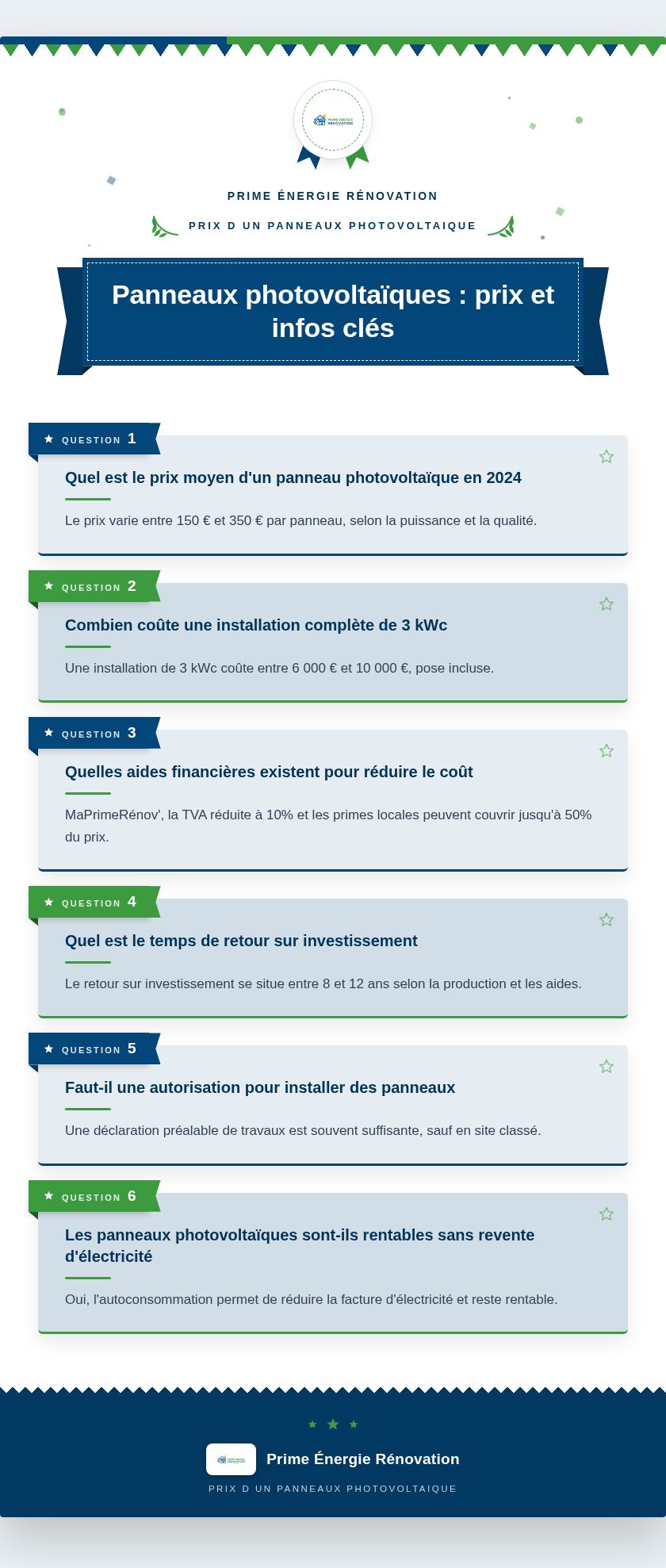 Infographie : Panneaux photovoltaïques : prix et infos clés