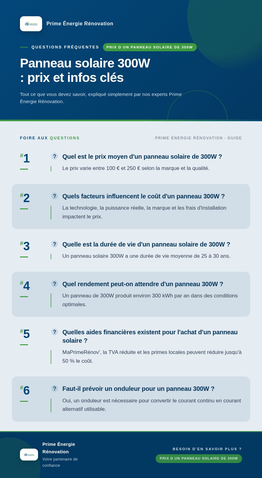 Infographie : Panneau solaire 300W : prix et infos clés