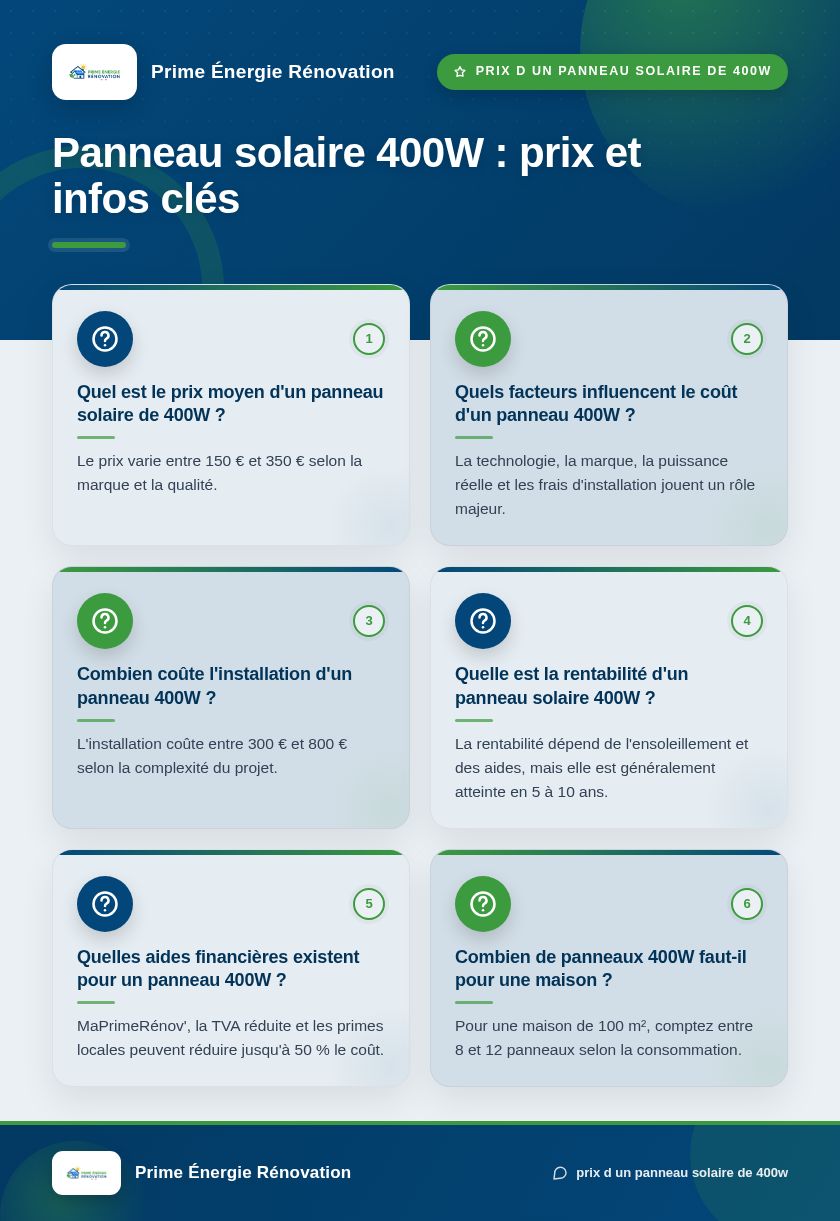 Infographie : Panneau solaire 400W : prix et infos clés