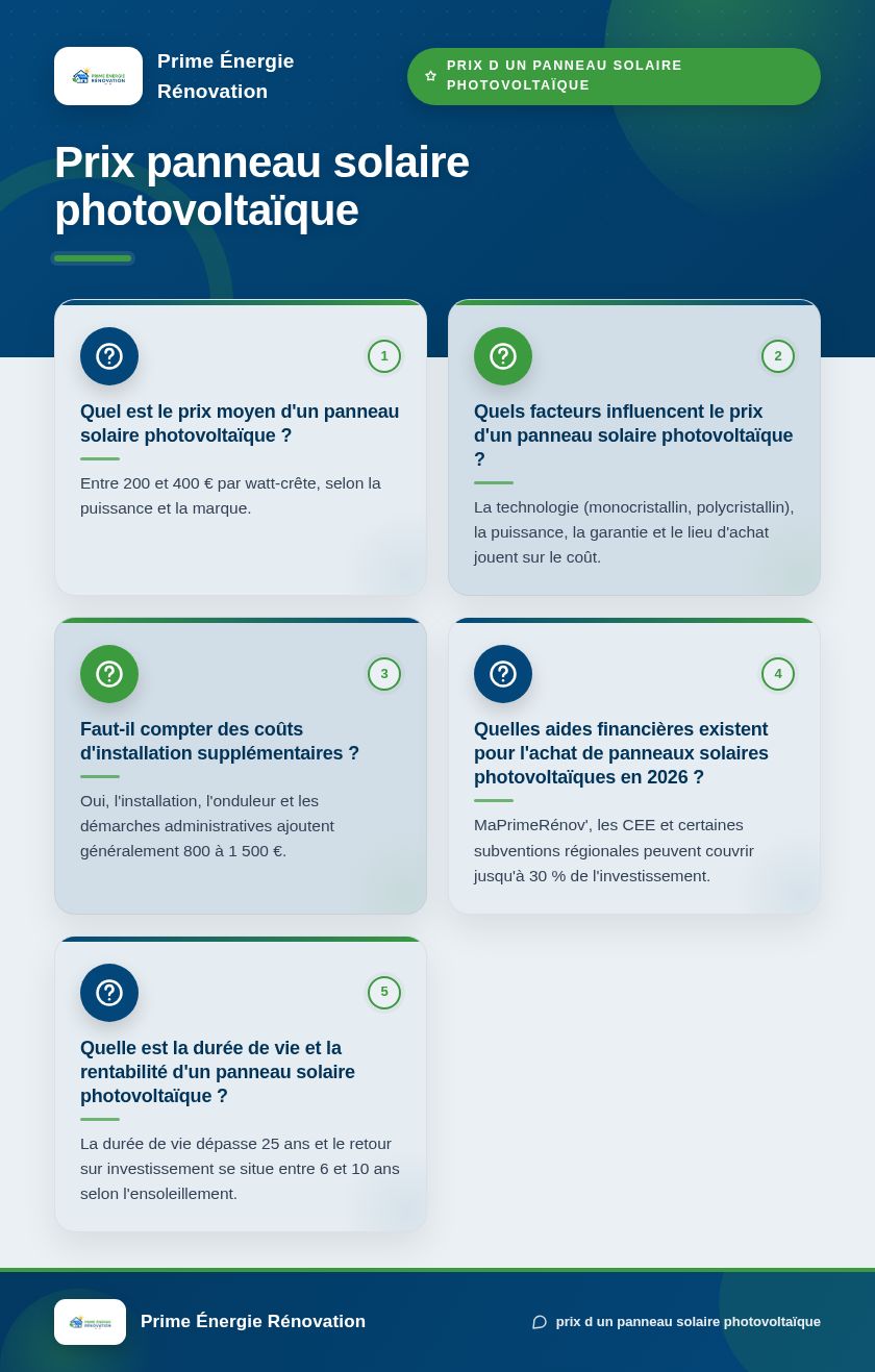 Infographie : Prix panneau solaire photovoltaïque