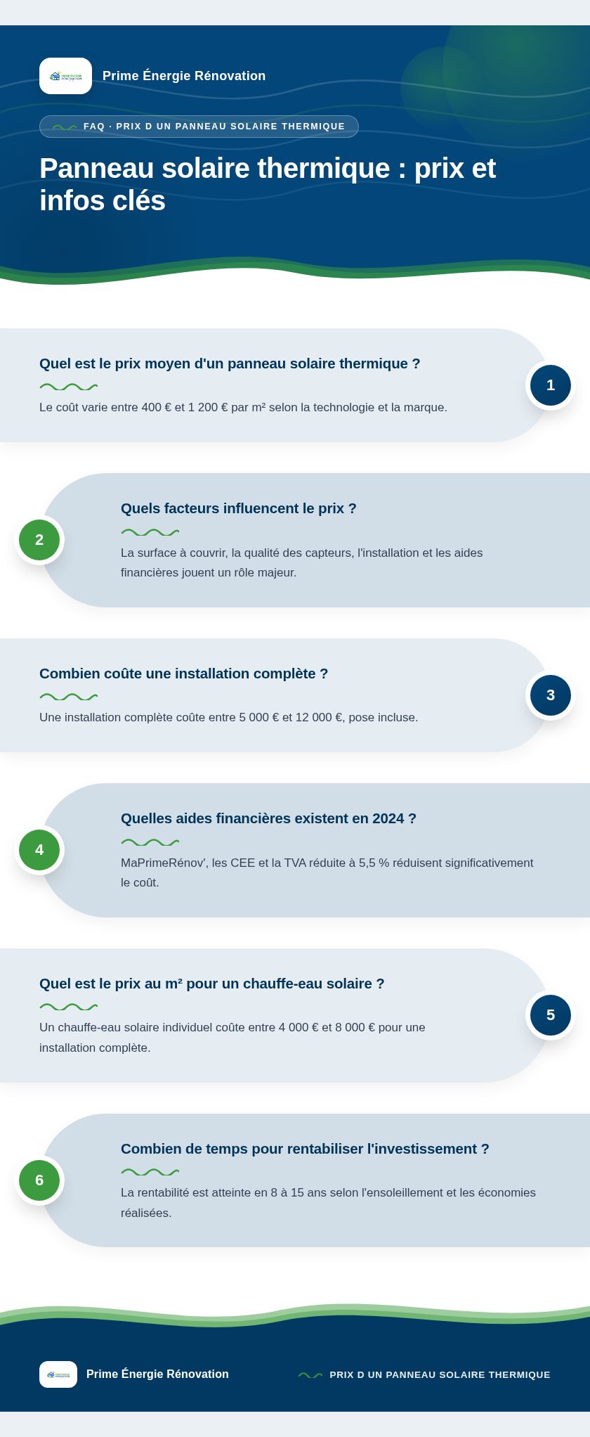Infographie : Panneau solaire thermique : prix et infos clés