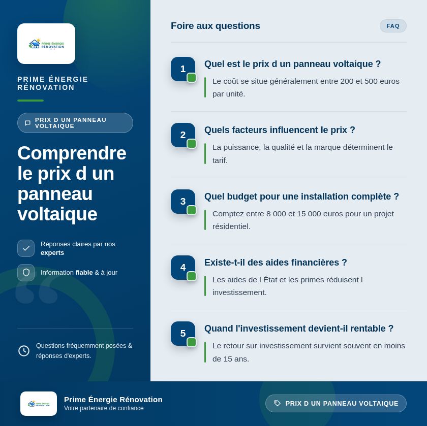 Infographie : Comprendre le prix d un panneau voltaique
