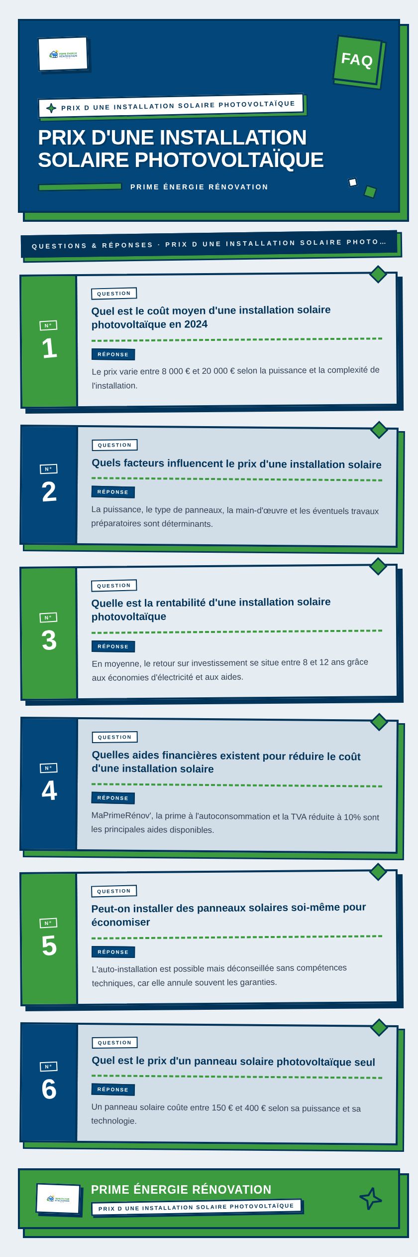 Infographie : Prix d'une installation solaire photovoltaïque
