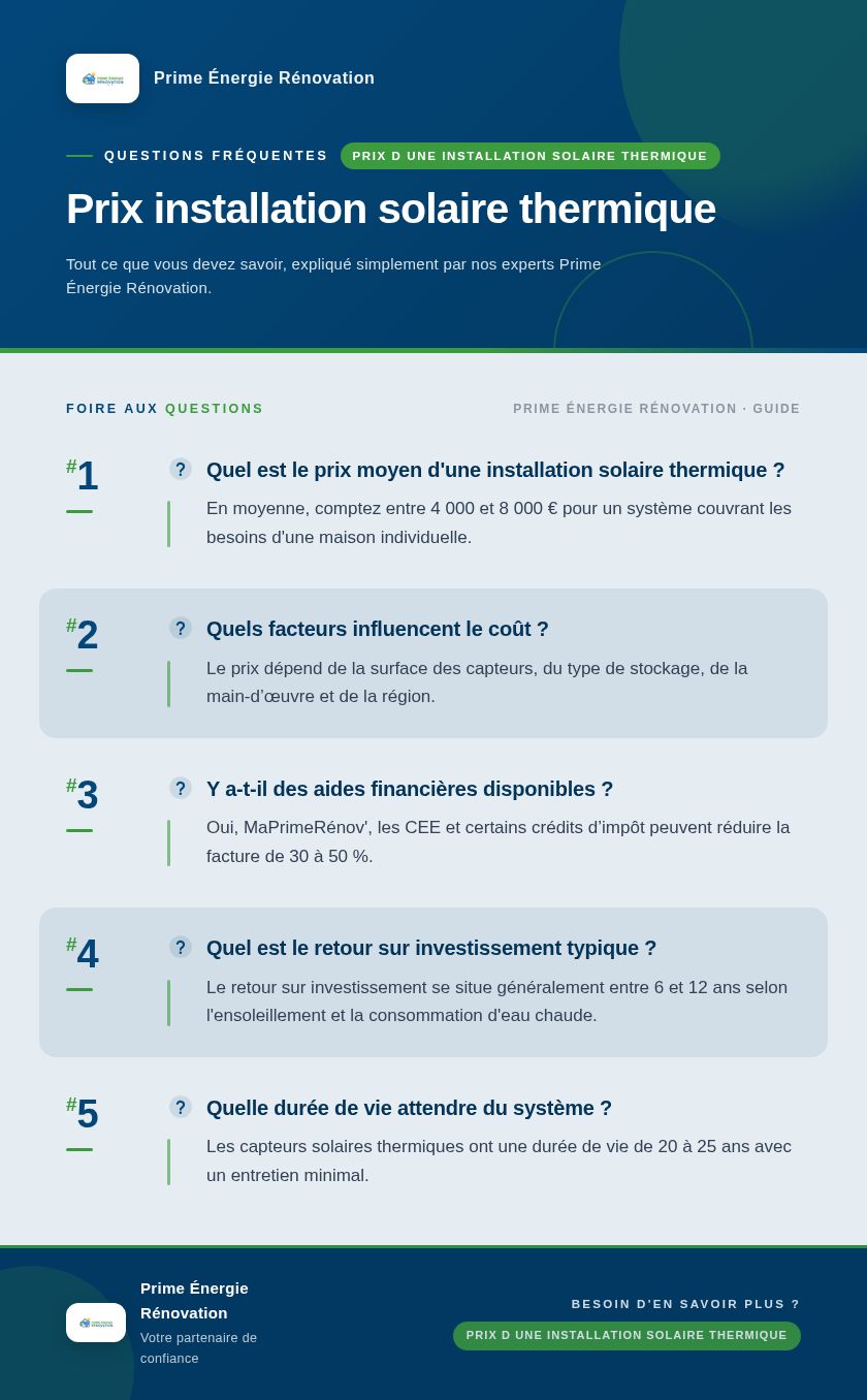 Infographie : Prix installation solaire thermique