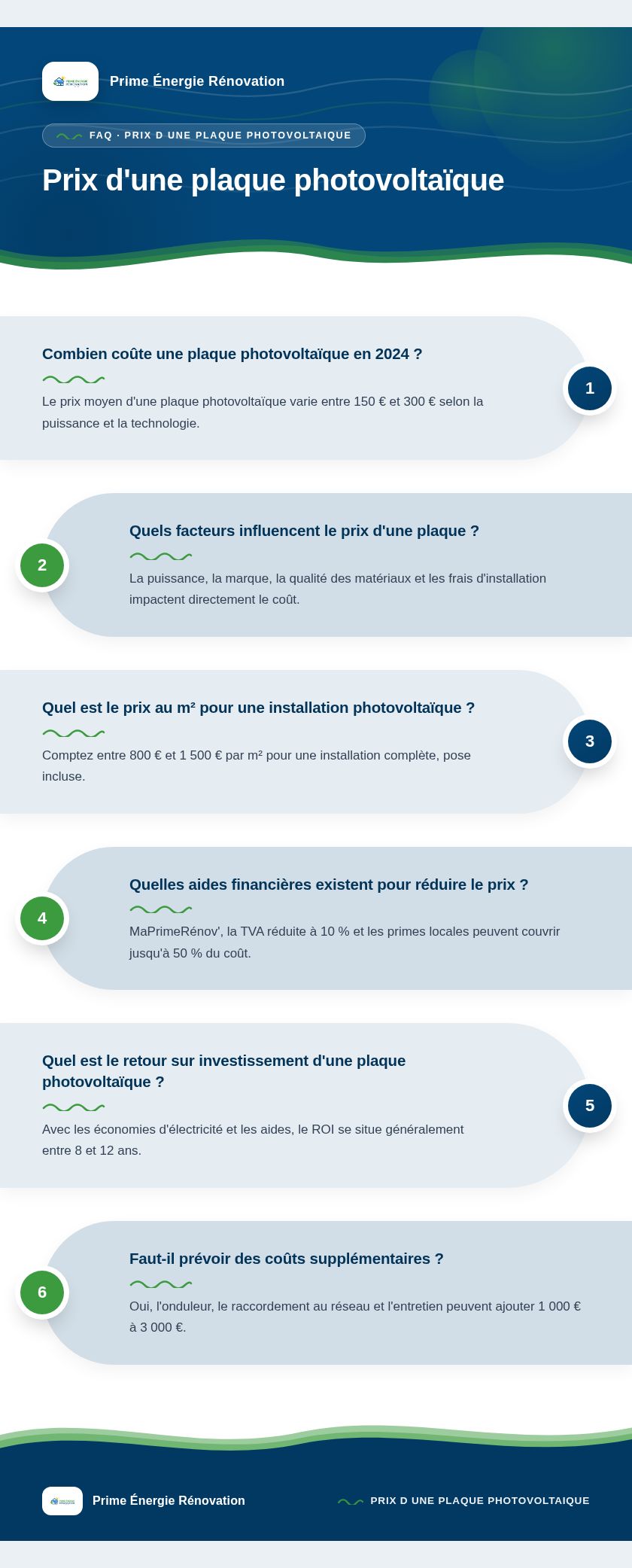 Infographie : Prix d'une plaque photovoltaïque