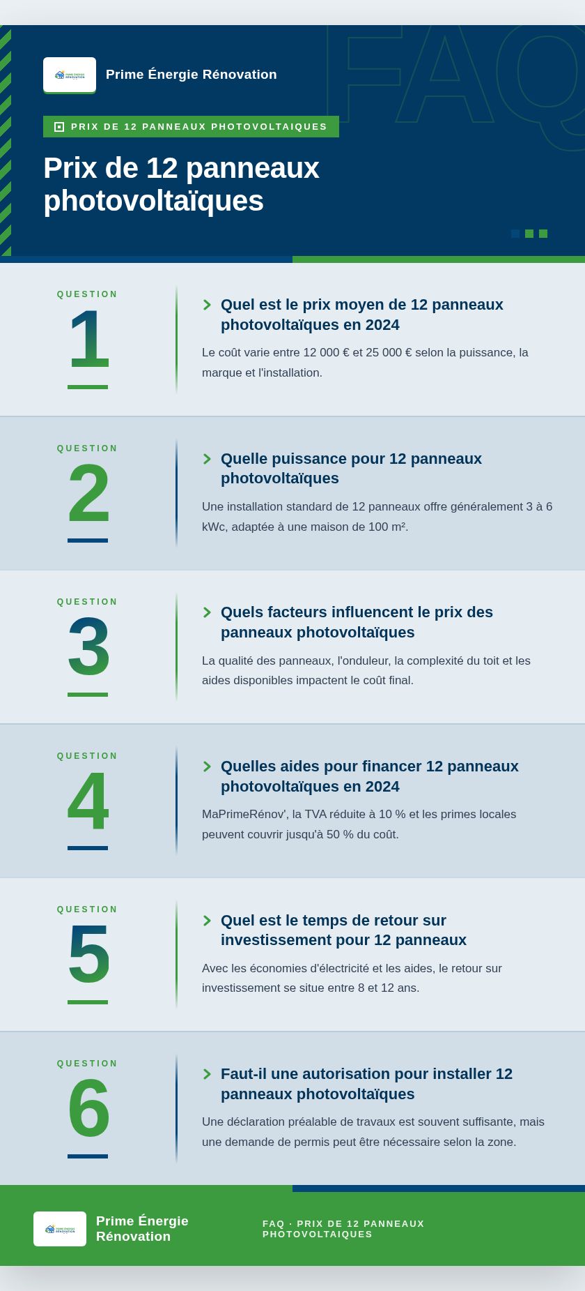 Infographie : Prix de 12 panneaux photovoltaïques