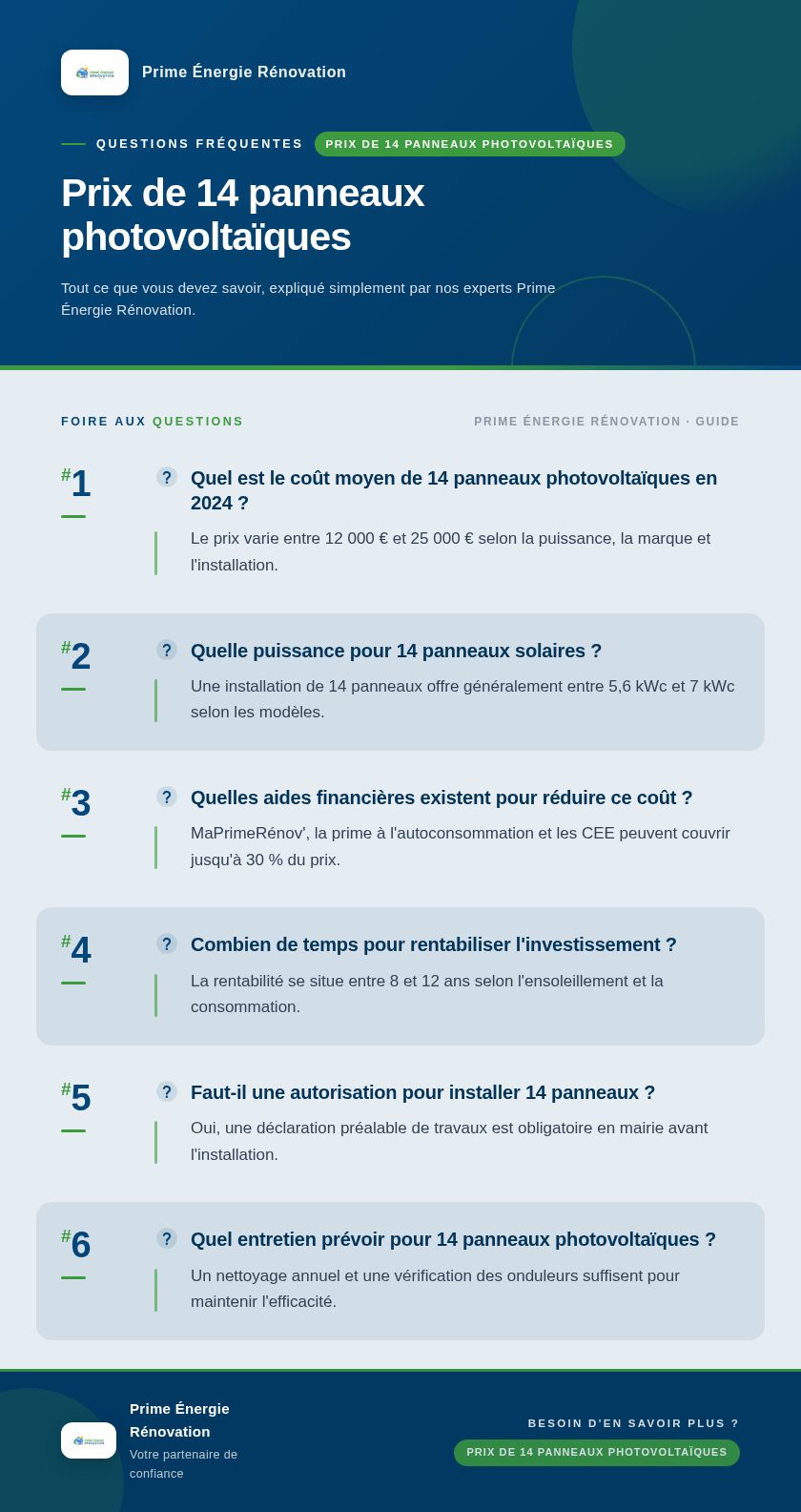 Infographie : Prix de 14 panneaux photovoltaïques