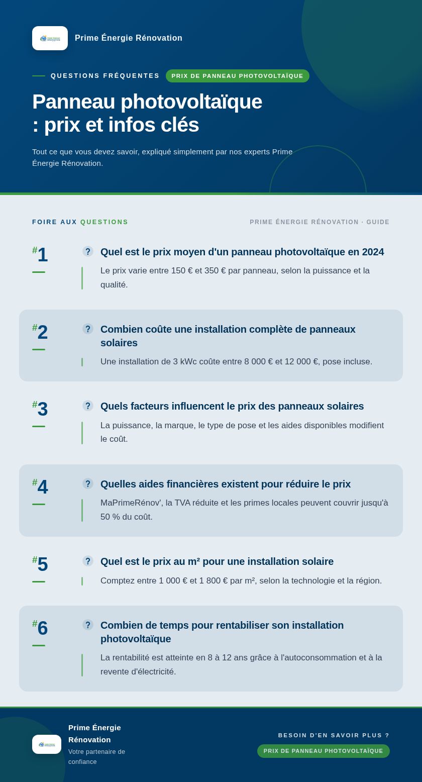Infographie : Panneau photovoltaïque : prix et infos clés